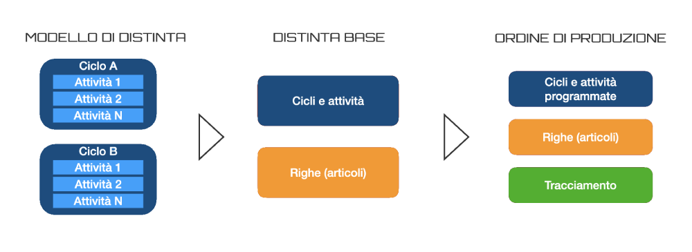 ../_images/grafico_distinte.png